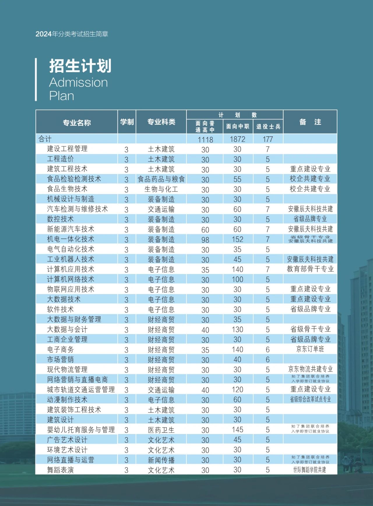 招生計劃