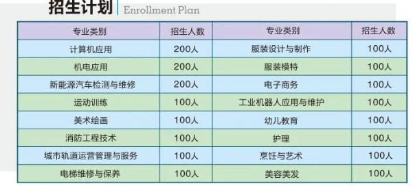 阜陽科創技工學校