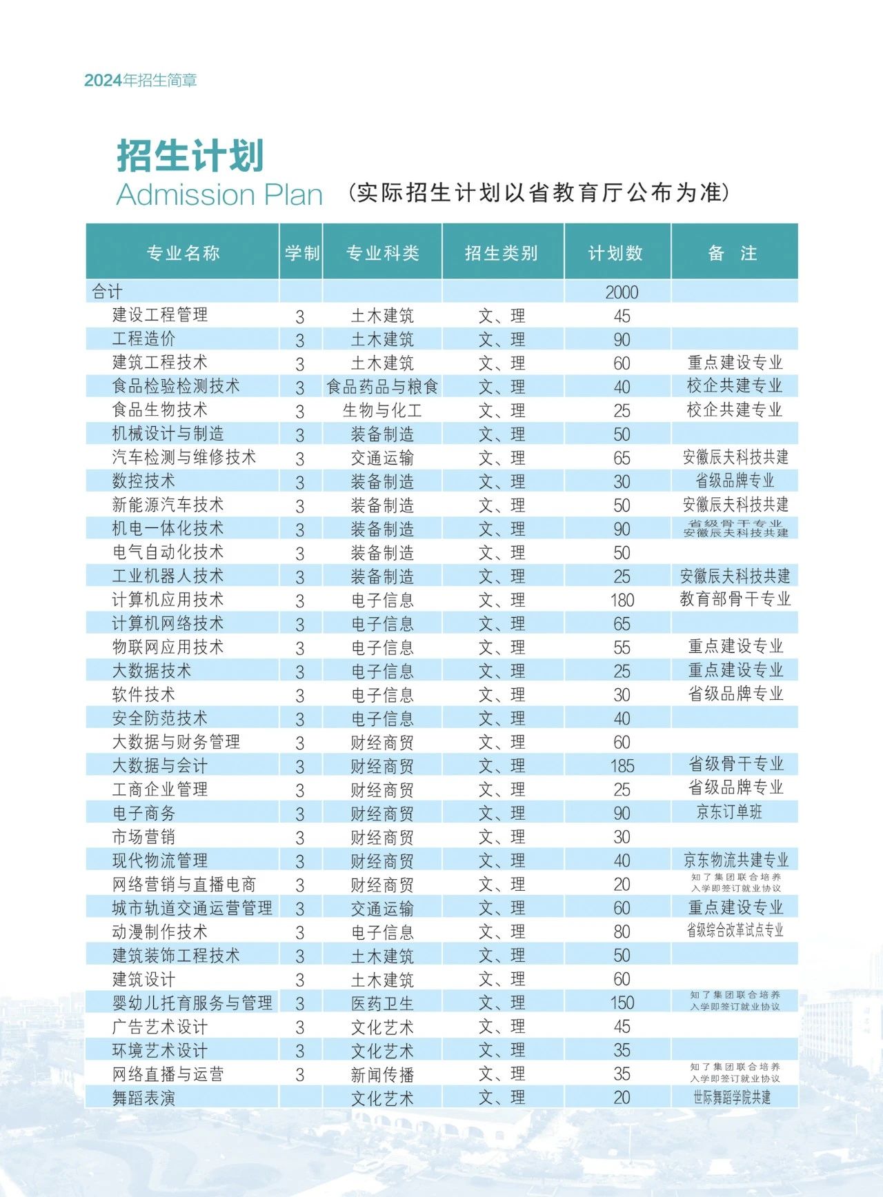 安徽工貿(mào)職業(yè)技術(shù)學(xué)院