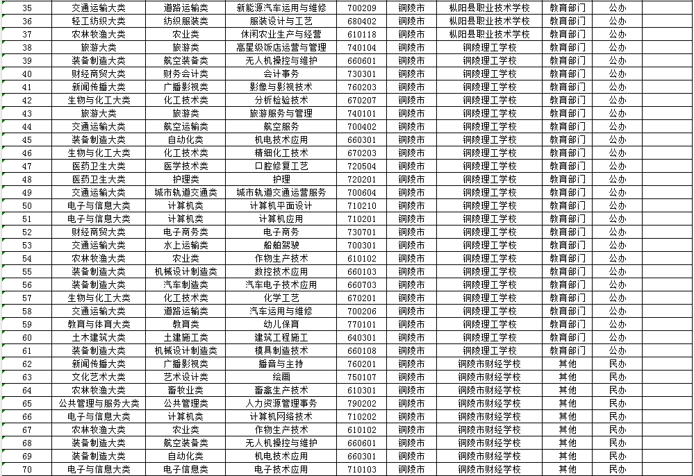 銅陵中職學校