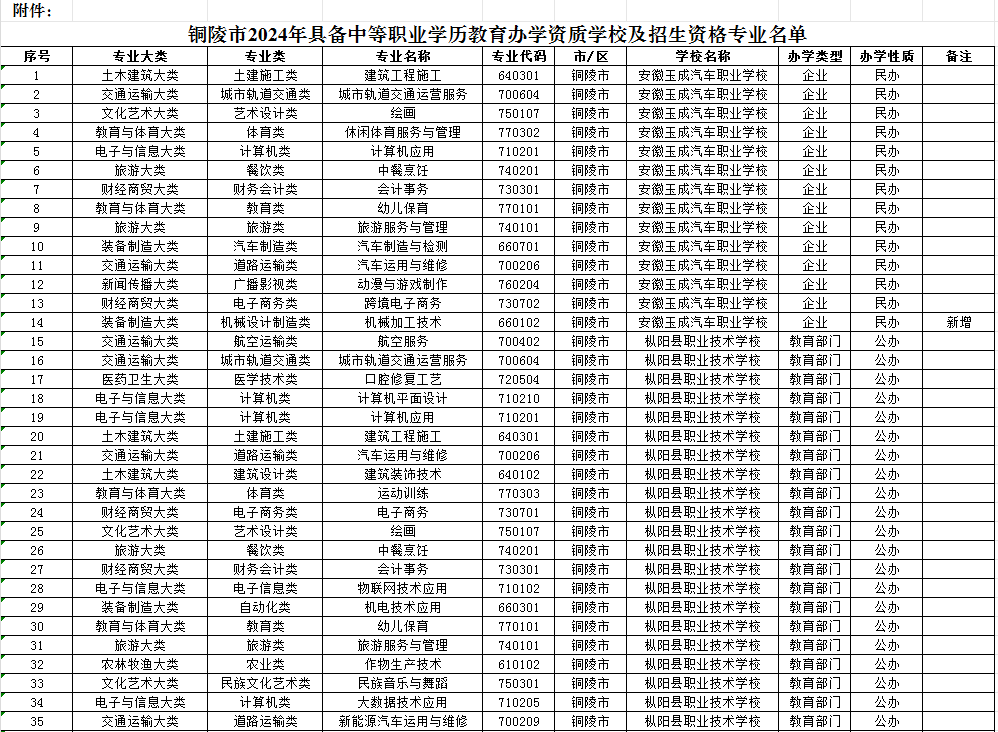 銅陵中職學校