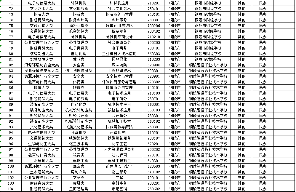銅陵中職學校