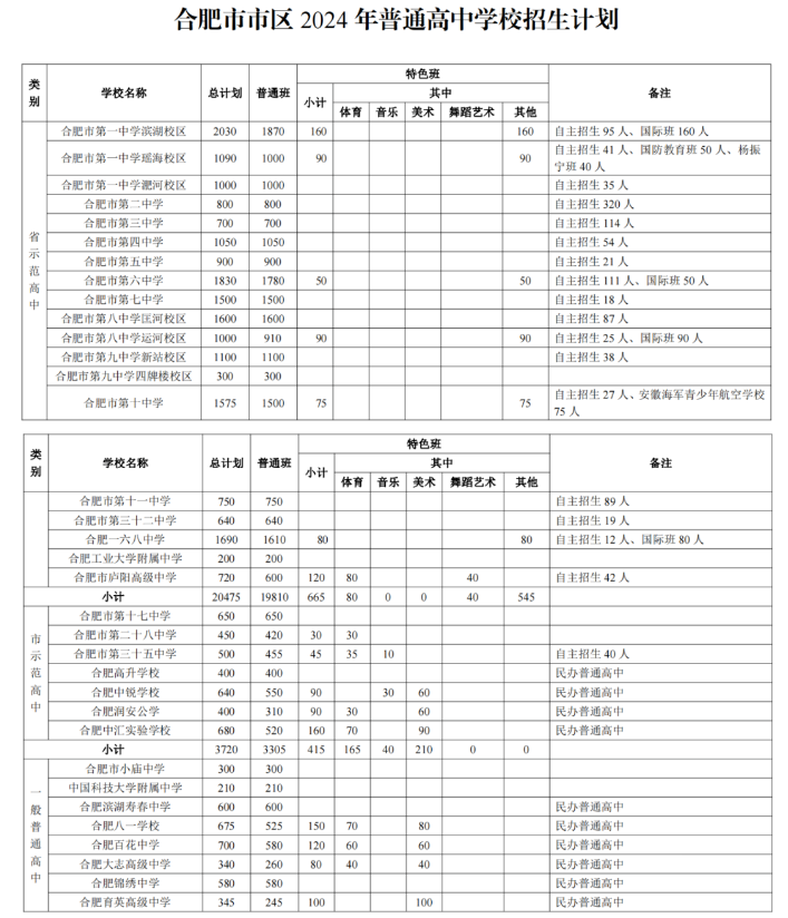 合肥2024年中考