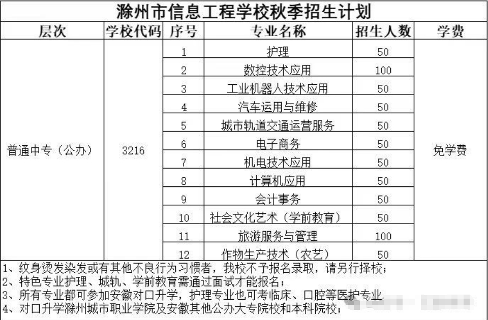 滁州市信息工程學校招生專業(yè)