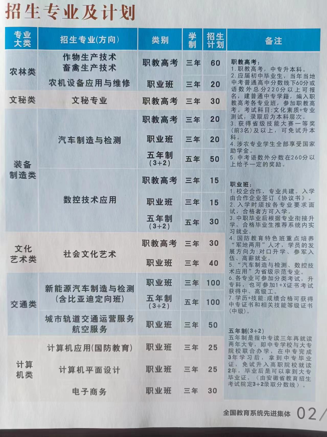 合肥中考200-300分學(xué)校有哪些？