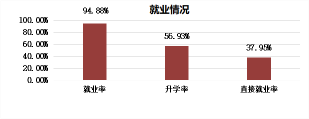 安徽中職就業