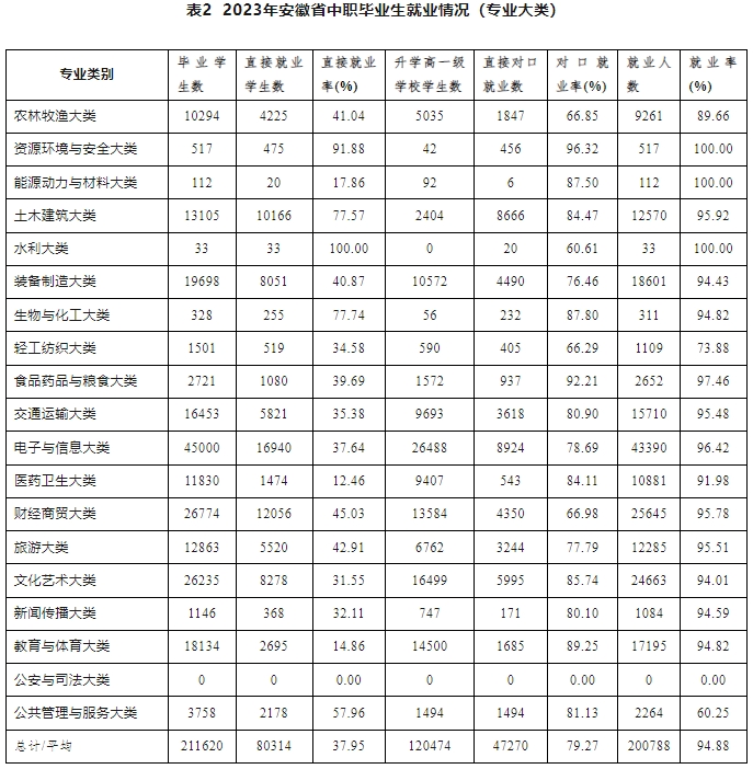 中職畢業生就業