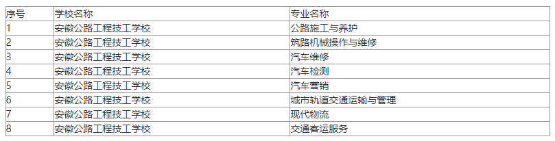 2024年安徽公路工程技工學校開設專業一覽表