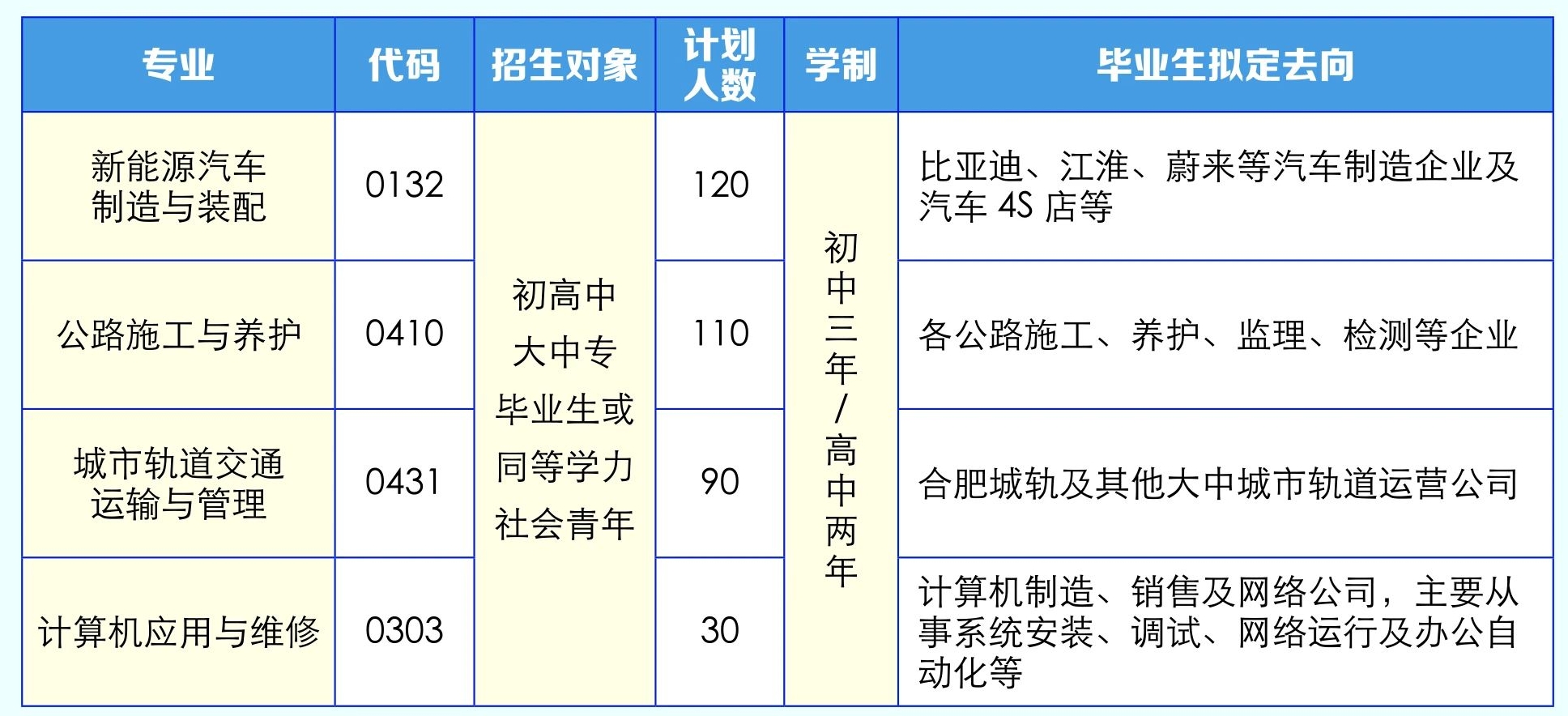 招生計劃