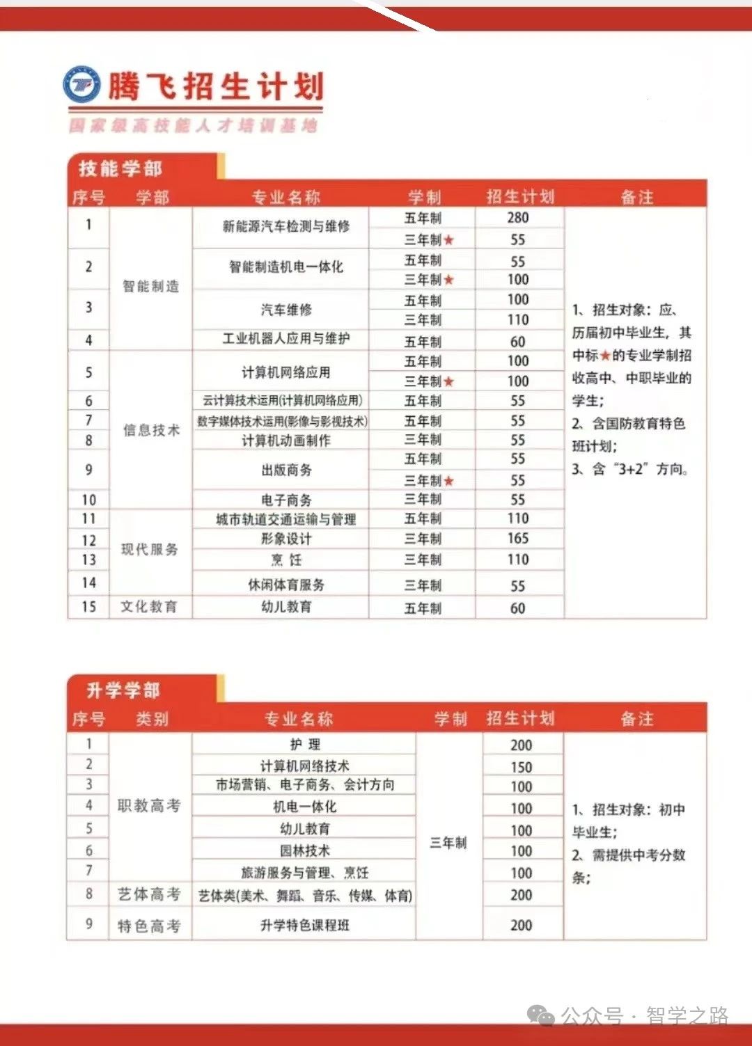 騰飛招生計劃