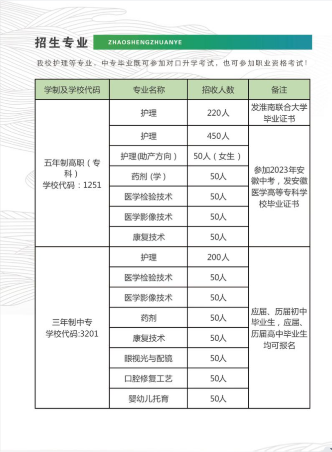 招生專業