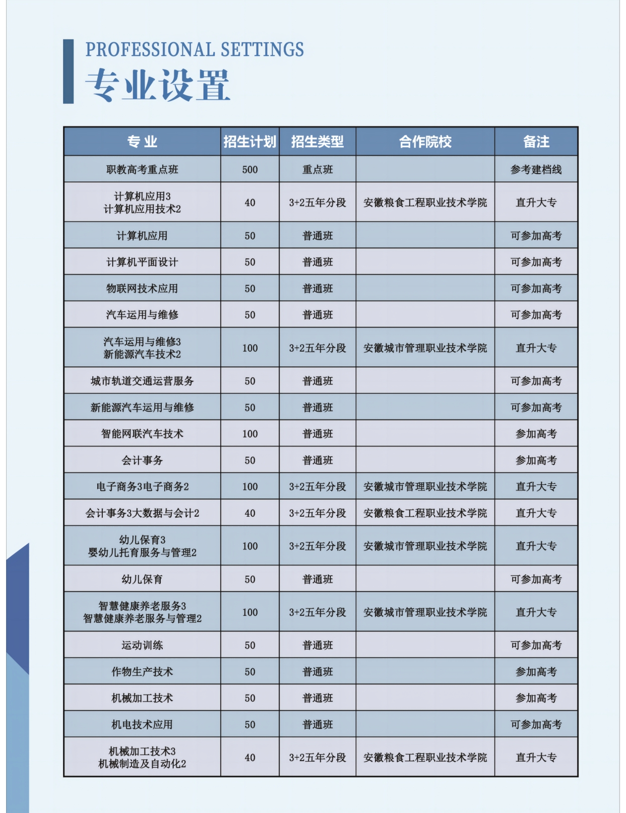 專業設置