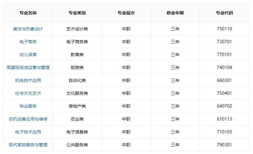 開設專業